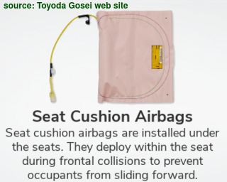 [ Seat Cushion airbag by Toyoda-Gosei ]