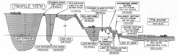 [ St. Lawrence Seaway ]